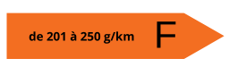 Émission de CO2 comprise entre 201 et 250 g/km